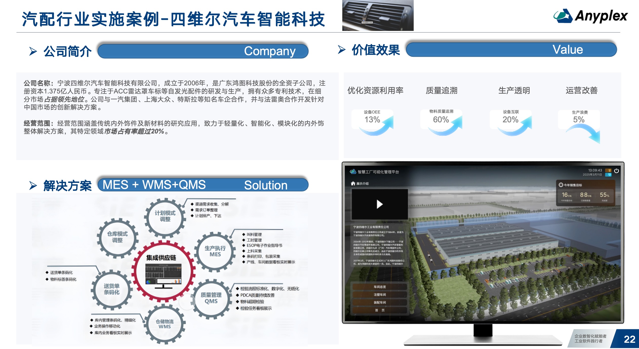汽车零部件行业解决方案