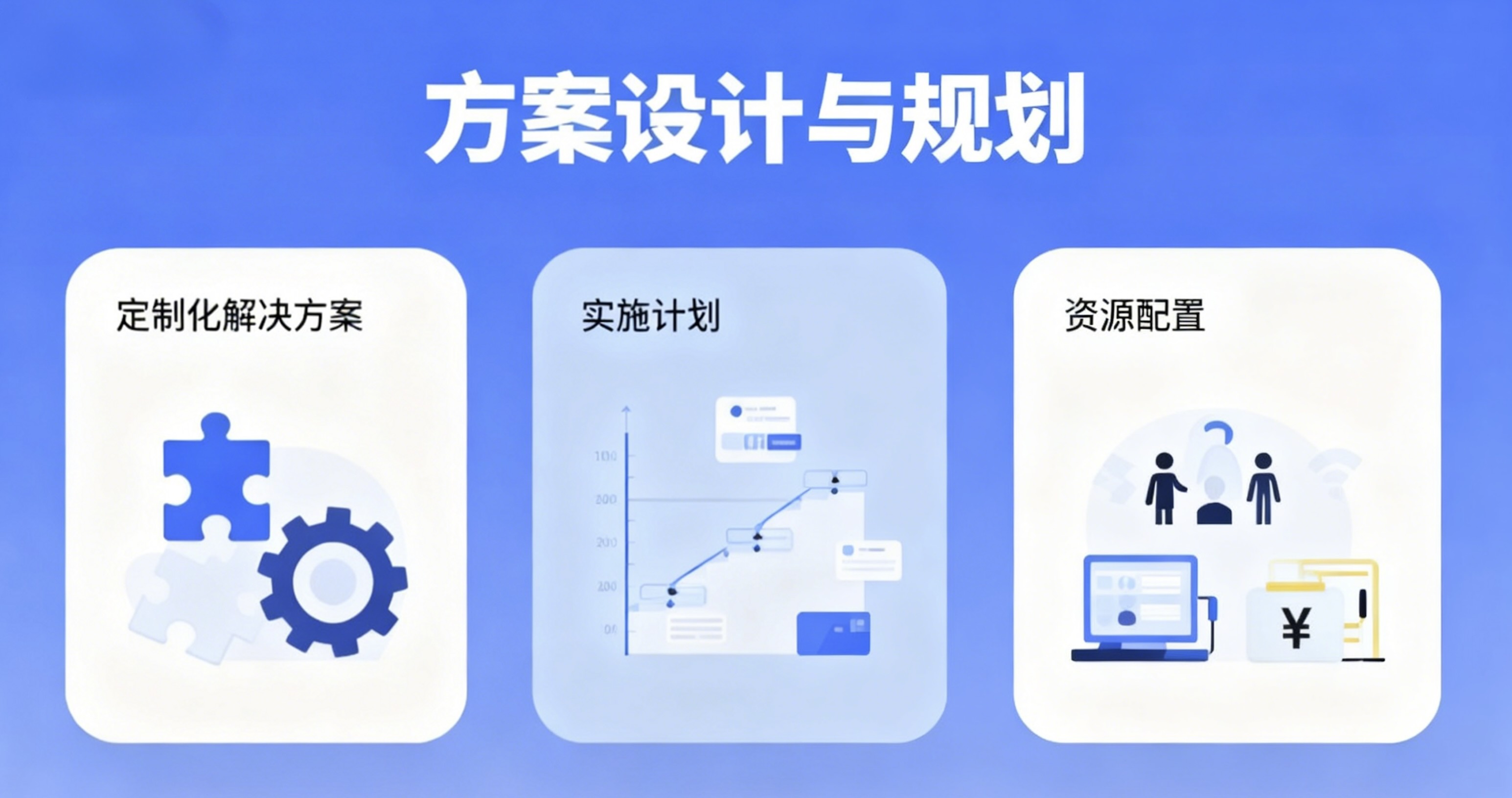 方案设计与规划